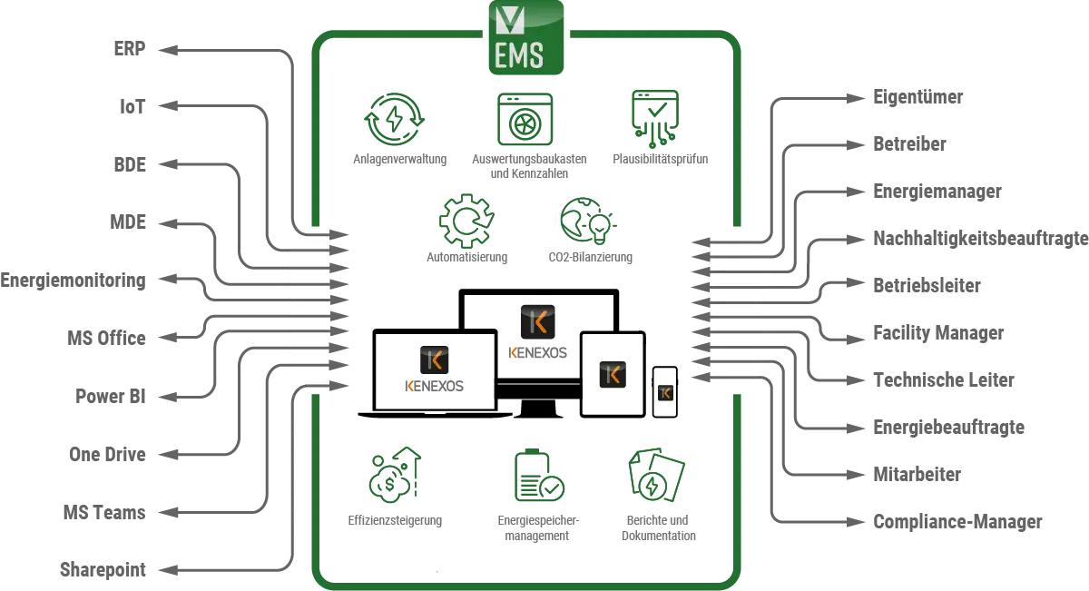 VITRICON® EMS