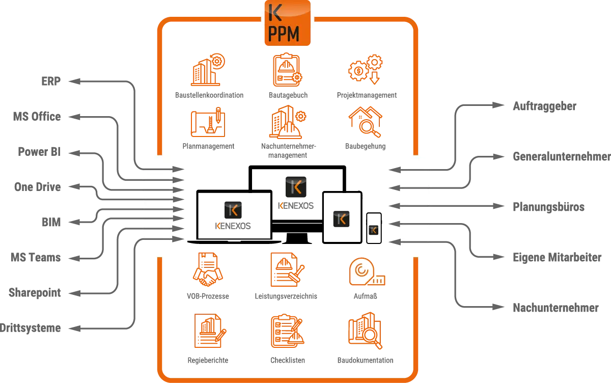 KENEXOS® digitizes project and construction management