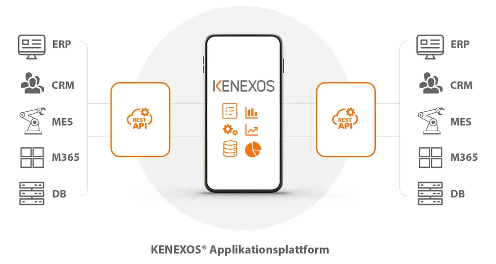 Integration into existing systems